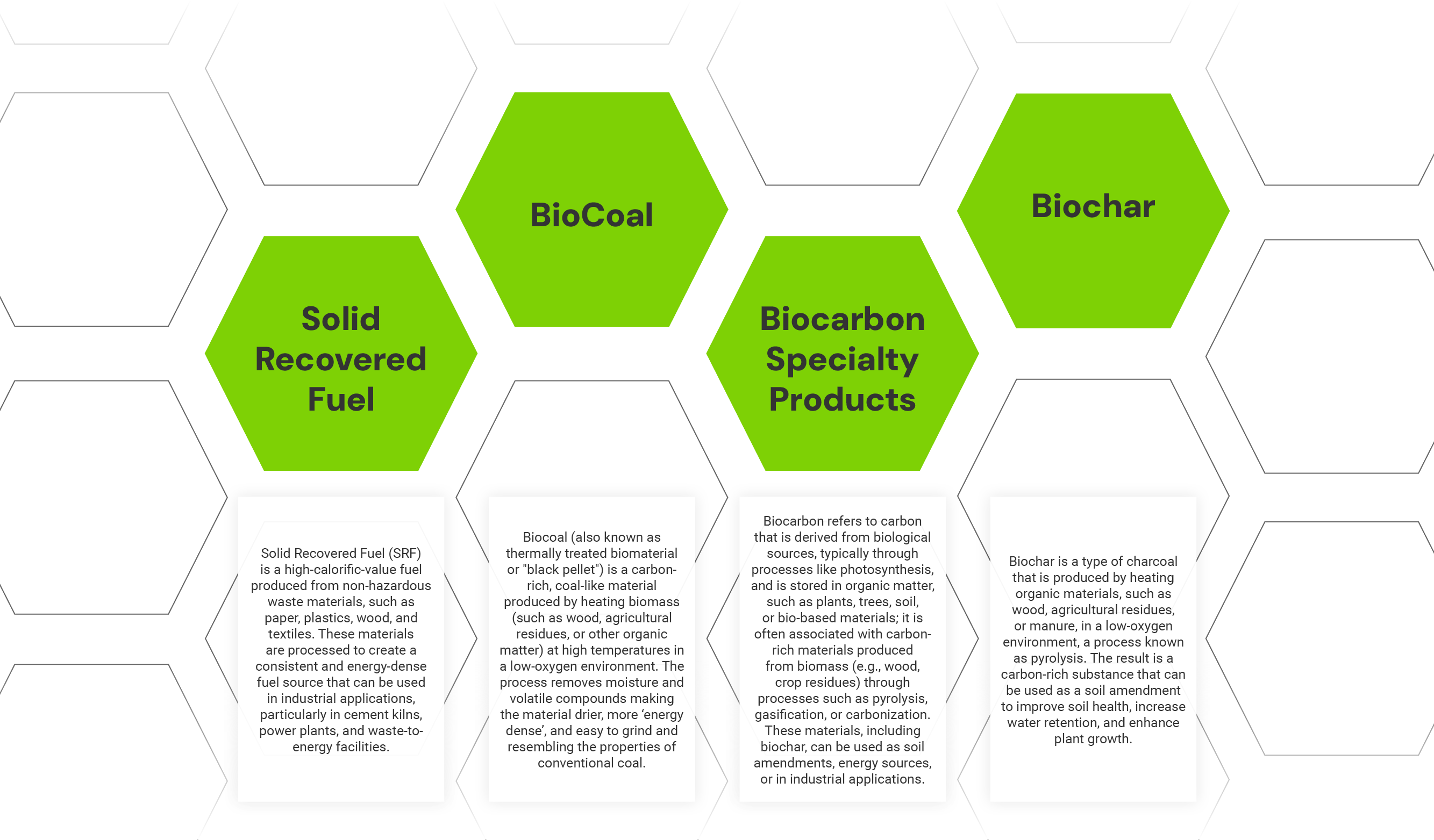 core product hexagons5